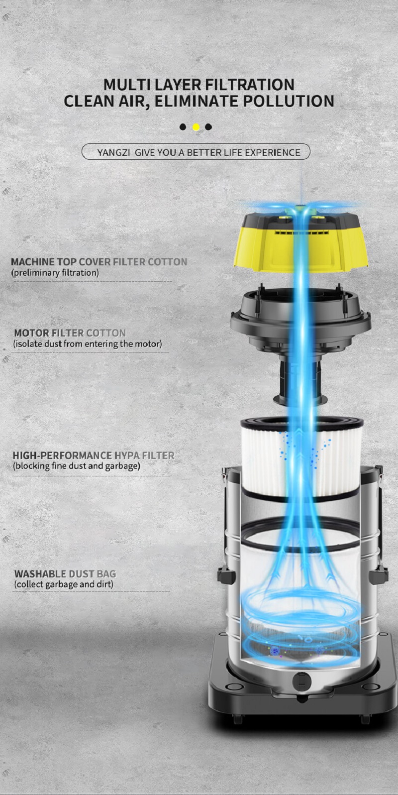 May-hut-bui-yangzi-yz-408-cong-suat-4800w 13
