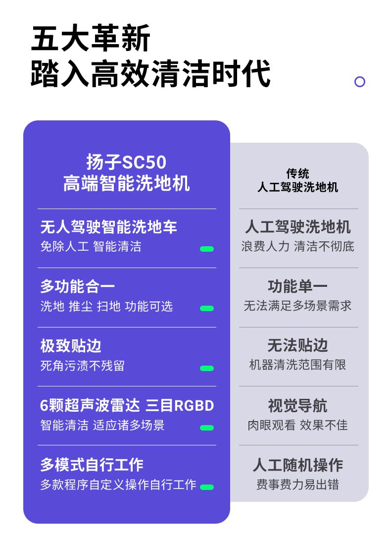 Robot-lau-san-tu-dong-yangzi-yz-sc50 2